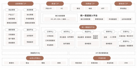 金融级专业云服务 平安云助保险业上云无忧，赋能互联网生活服务