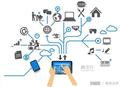 云计算与物联网 编织智慧生活，开启无限便利的新纪元