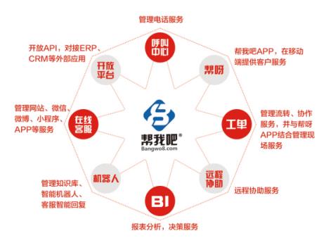 智慧掌控 智能客服系统如何让企业在线服务快、准、多元