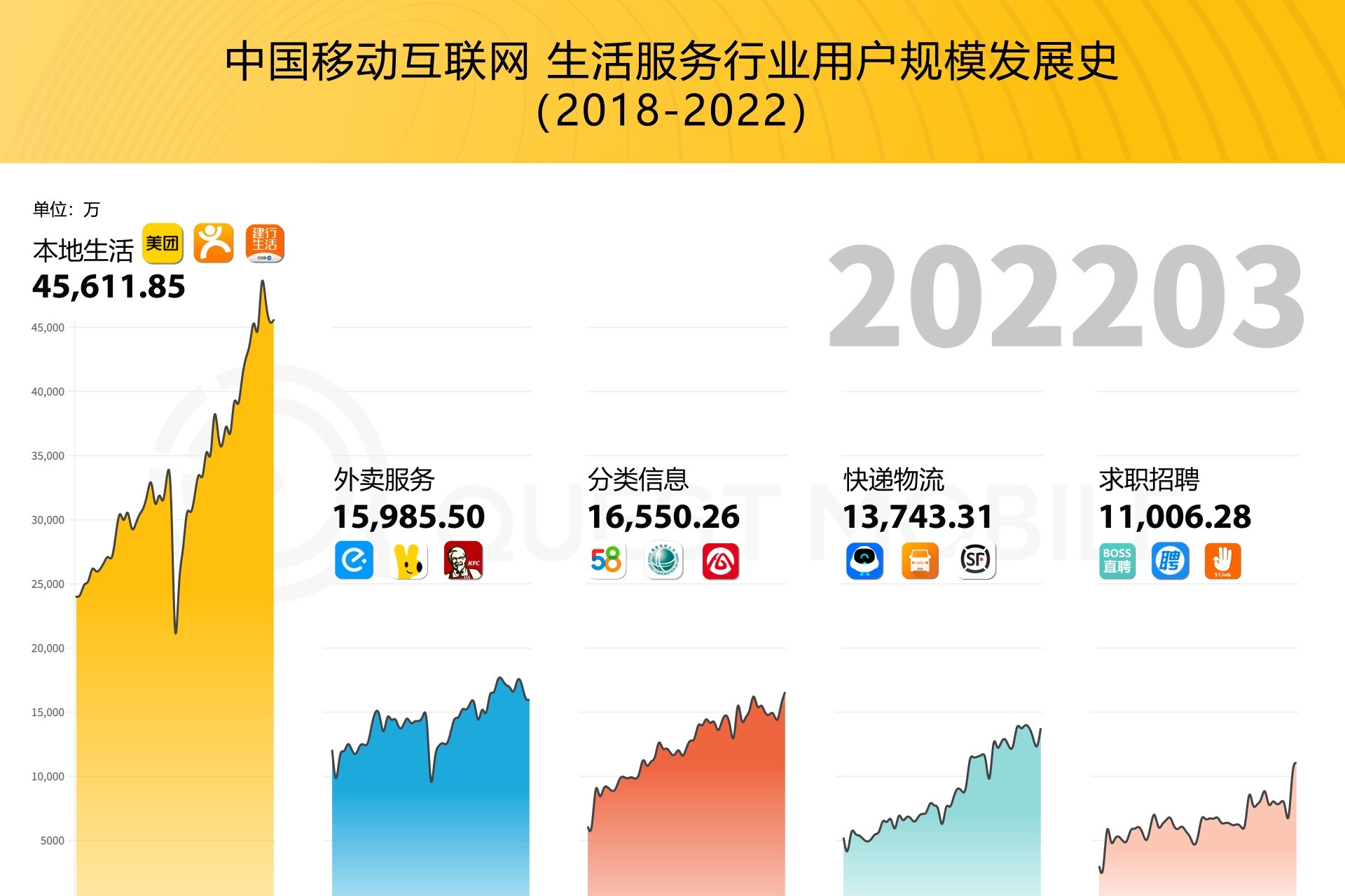 移动互联网生活服务行业的崛起与蜕变 2018-2022年发展史